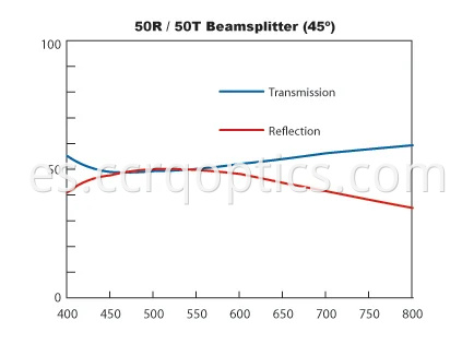 50 50 divisor de haz 50 50 beamsplitter